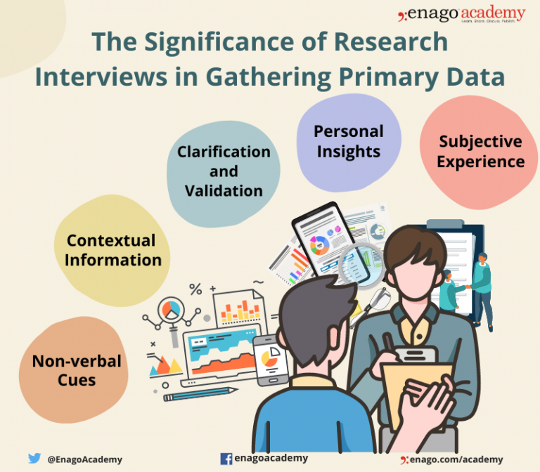 research program interview