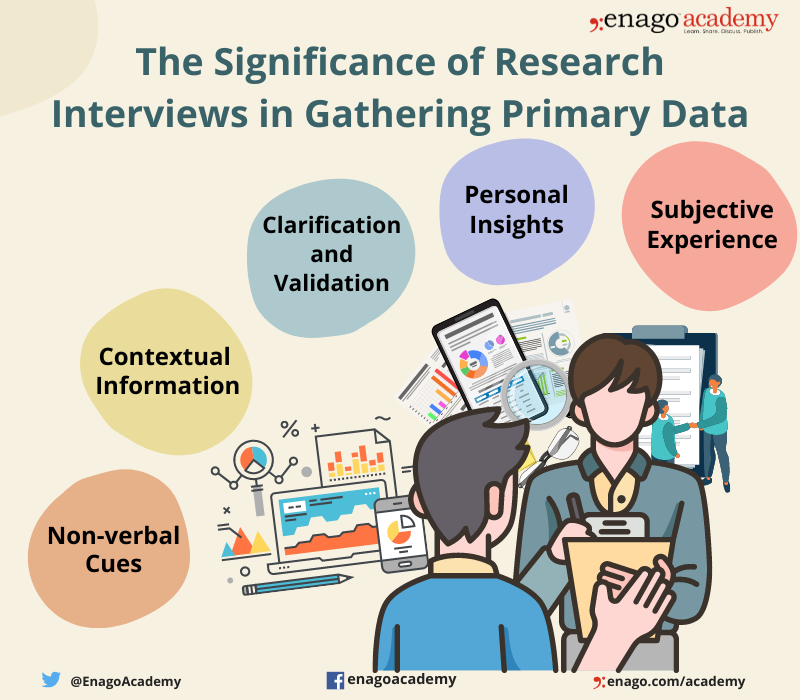 Significance of Research Interviews