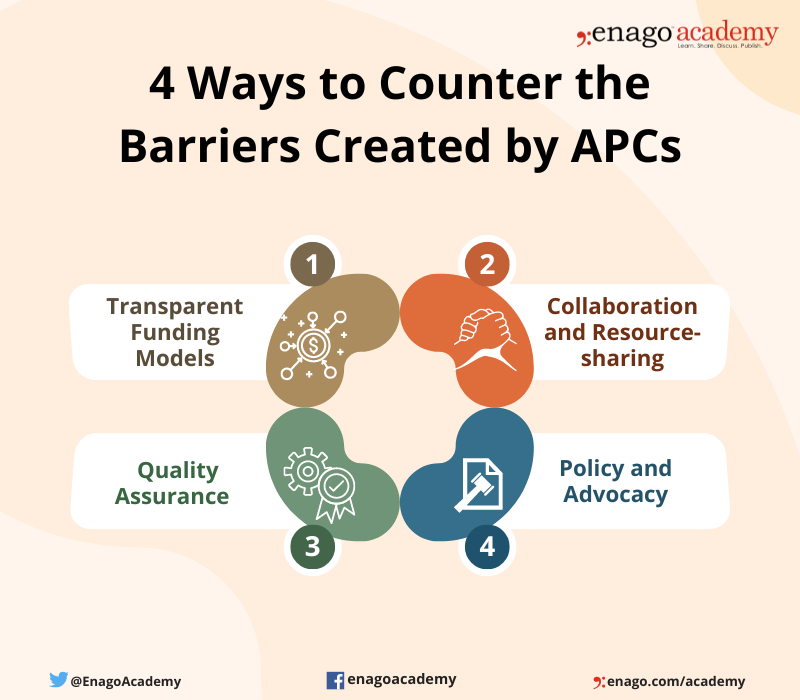 Ways to Counter the Barriers Created by APCs