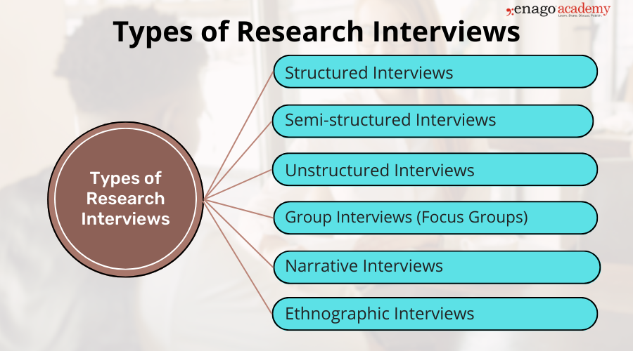 Types of Research Interviews