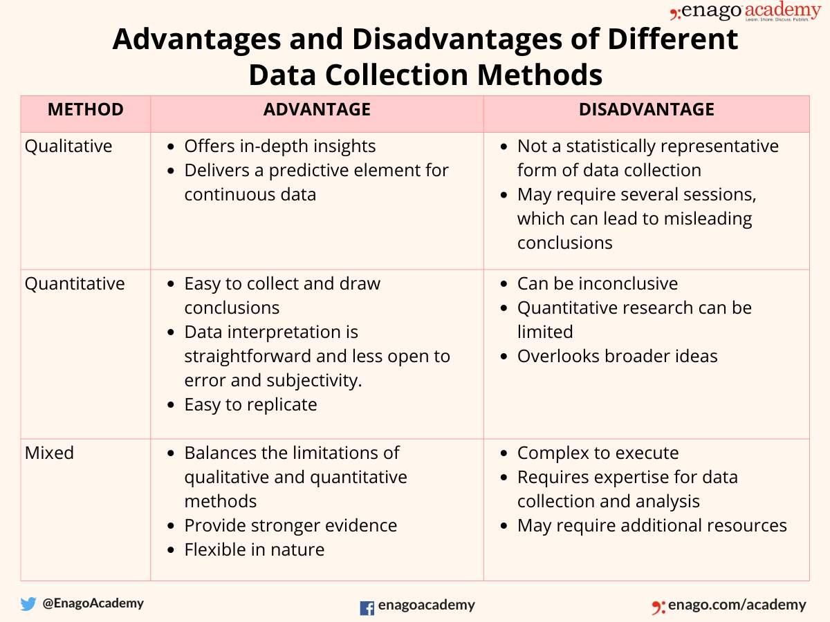Advantages and Disadvantages of Data Collection