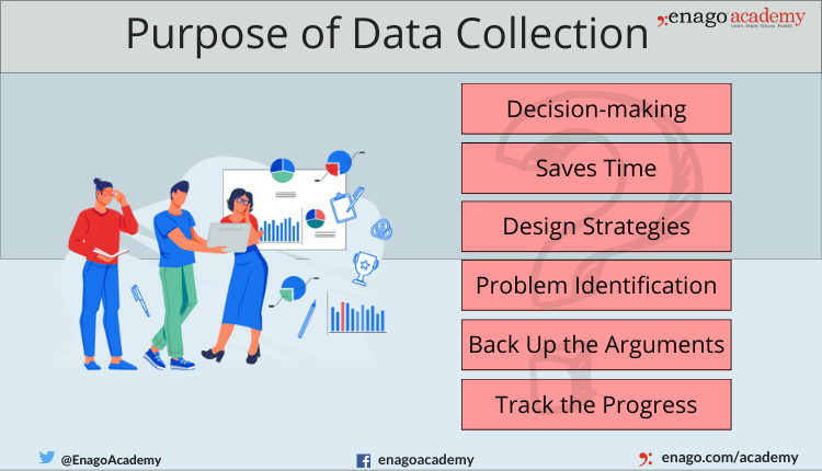 Purpose of Data Collection