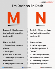 When and How To Use an En Dash ( – )