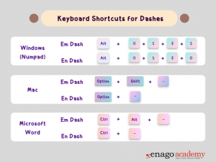 What Is An En Dash ( – ) & How Do You Use It?