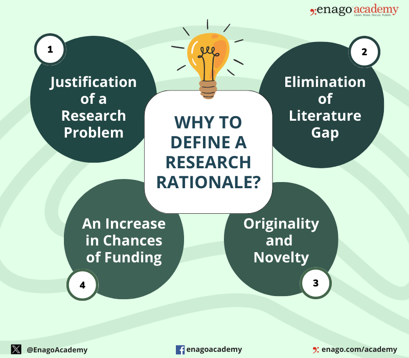 Define Your Research Rationale
