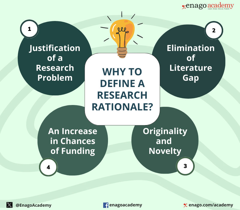 where to find rationale in research paper