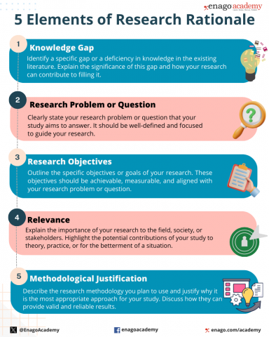 How to write rationale in research