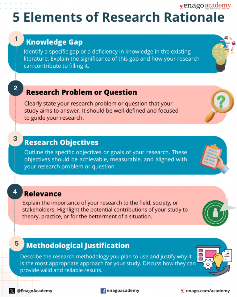 how to write rationale of research