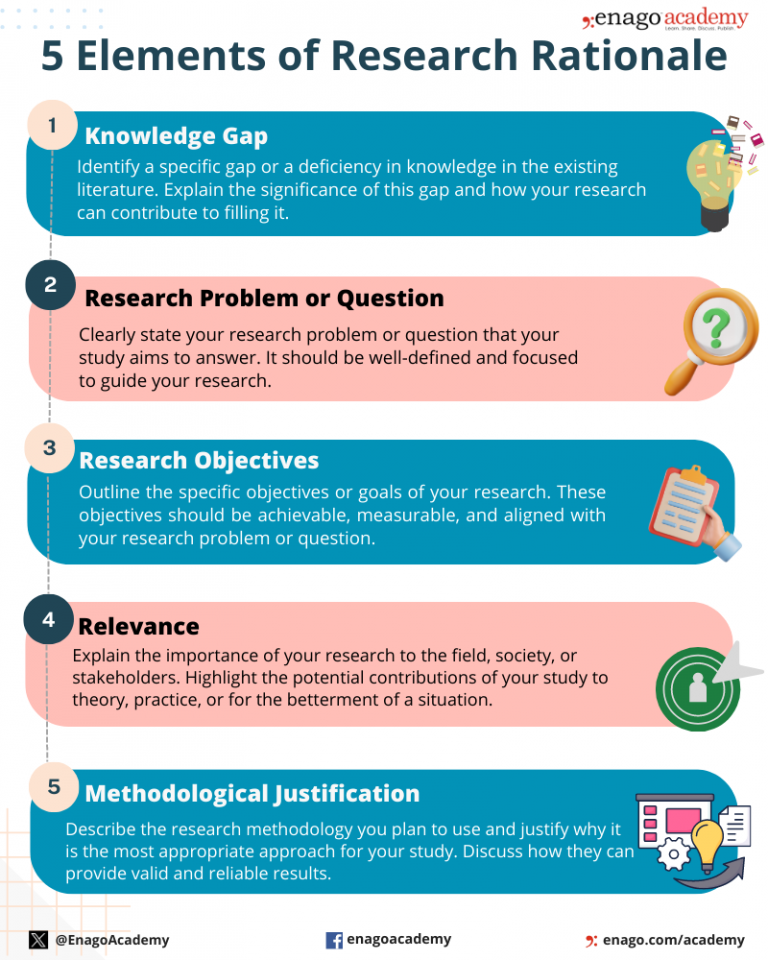 How To Write Rationale In Research how-to-write-rationale-in-research