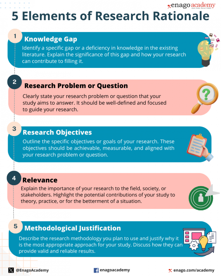 how to make rationale in research proposal