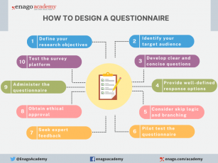 how to write questionnaire for research