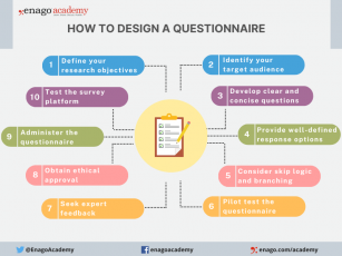 a research questionnaire sample