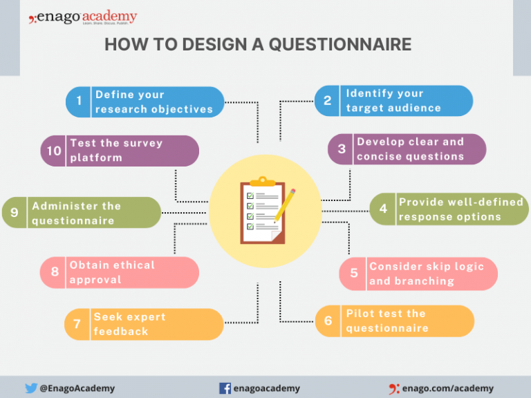how to develop a questionnaire for research 6 steps