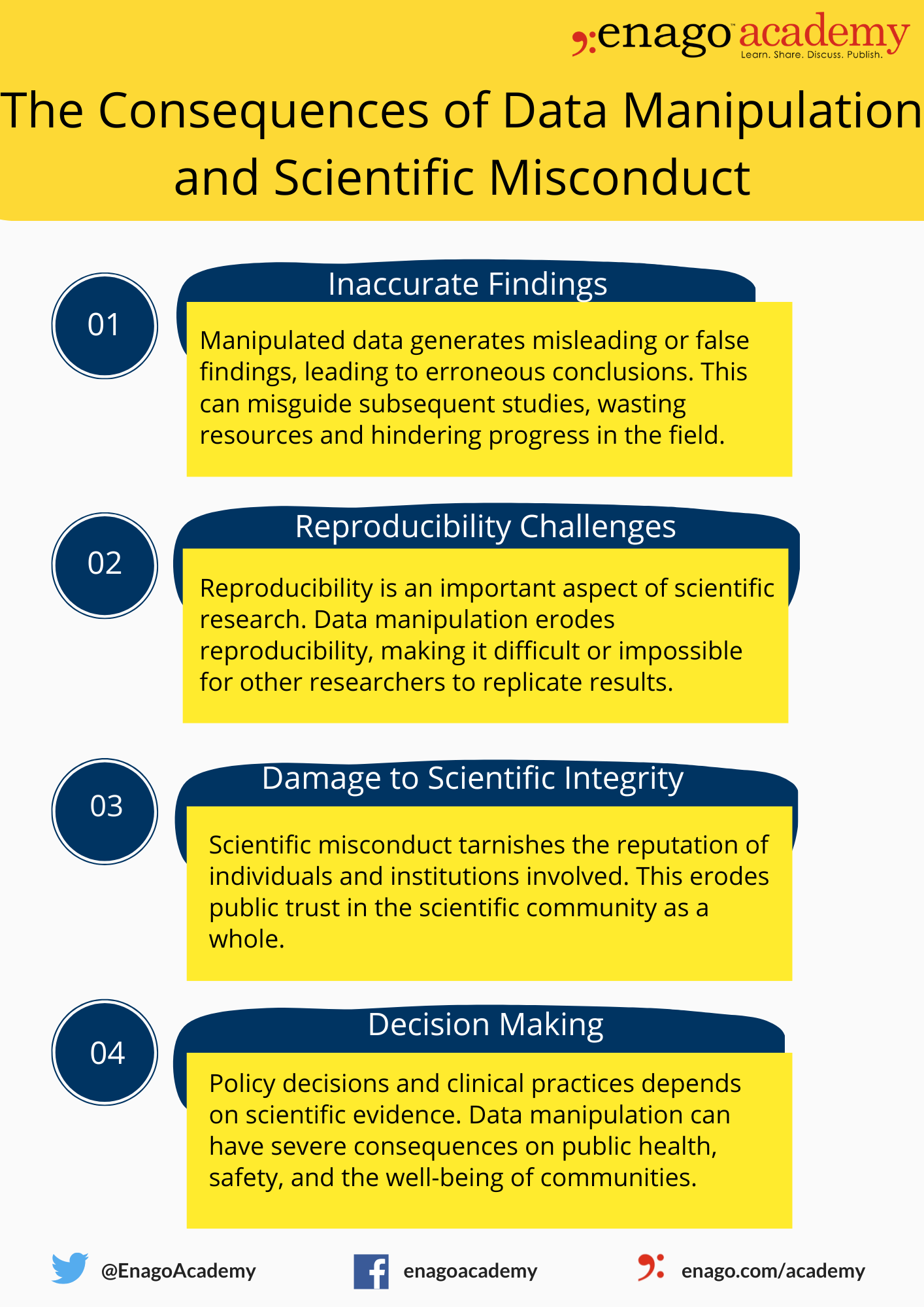 Consequences of Data Manipulation and Scientific Misconduct