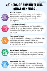 how to write questionnaire for research