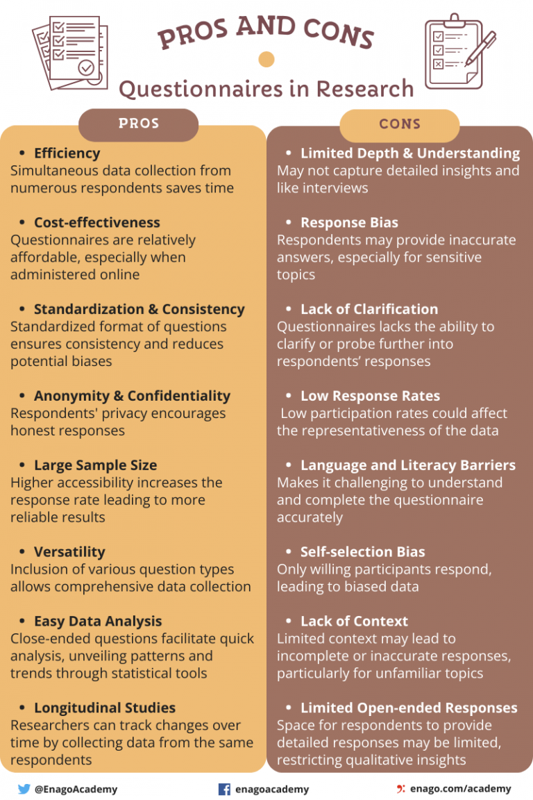 How to design a questionnaire for research