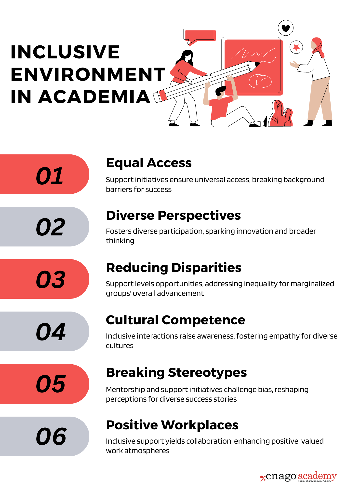 inclusivity in academic