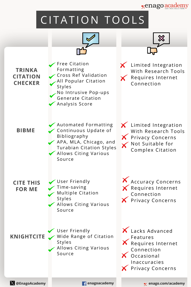 Citation Tools