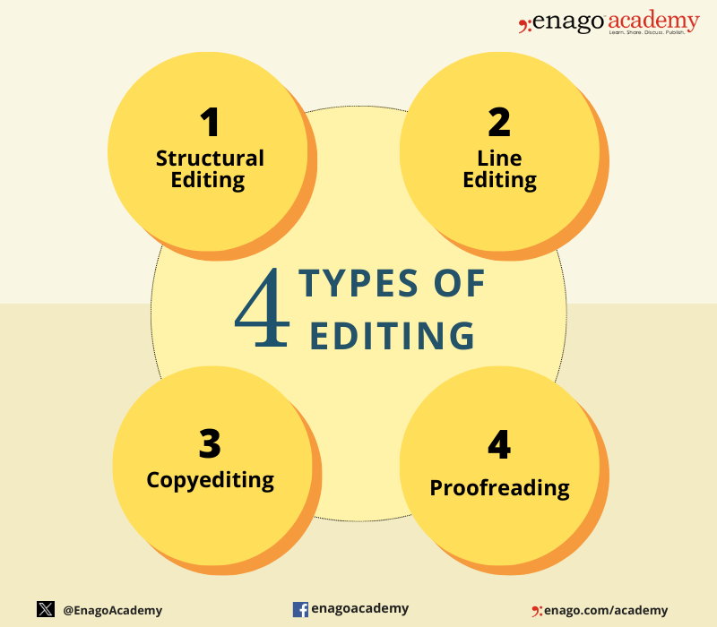 Types of Editing