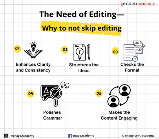 Different Types of Editing in Research