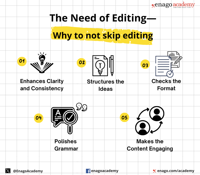 The Need of Editing