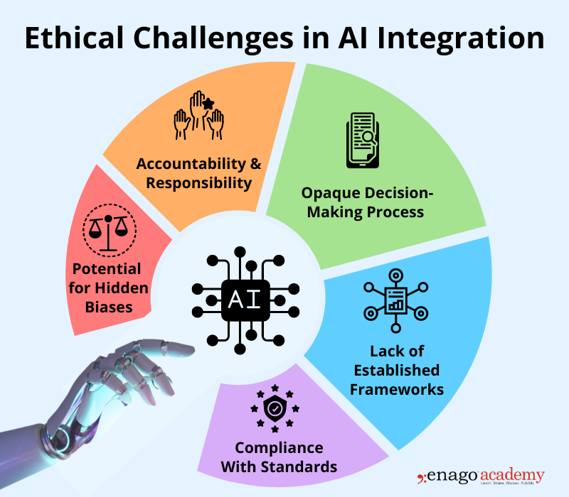 Challenges in AI Integration