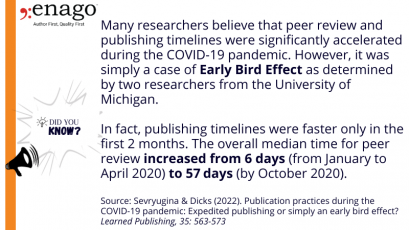 Journal Decision Time during Covid