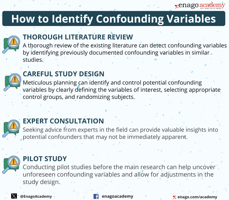 How to Identify Confounding Variables