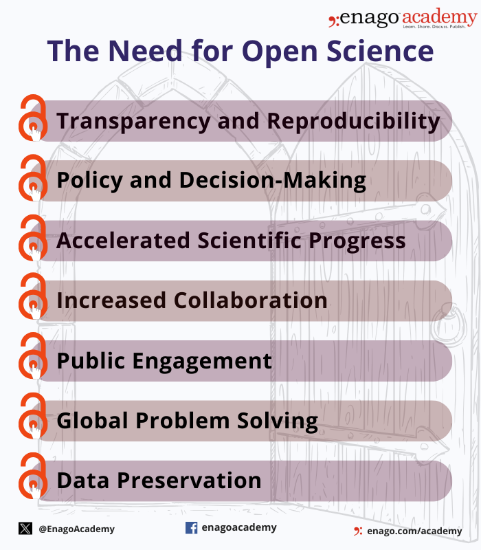 Need For Open Science