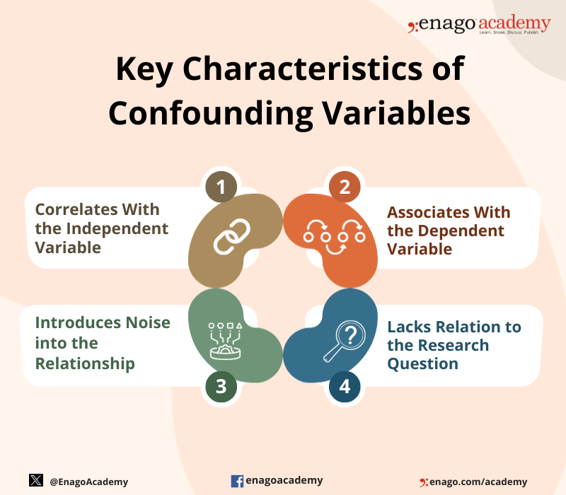 Characteristics of confounding variables