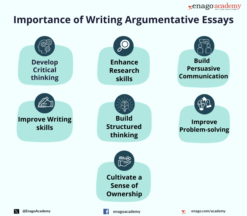 Importance_of_an_ArgumentativeEssays