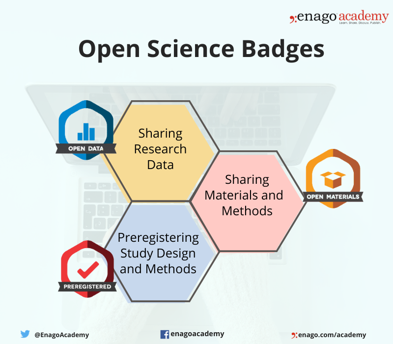 Open Science Badges