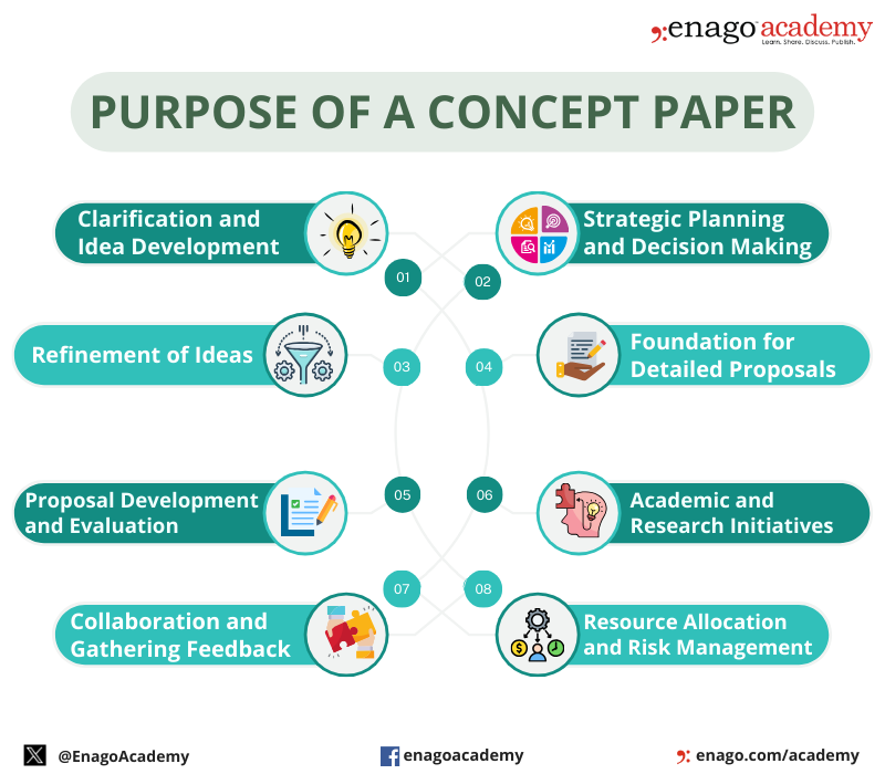 Purpose of a Concept Paper