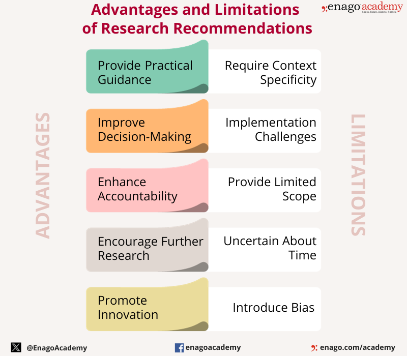 Advantages and limitations of a research recommendation