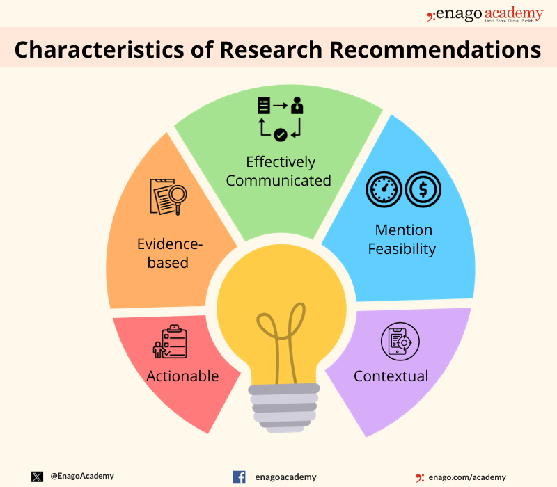 Characteristics of research recommendation