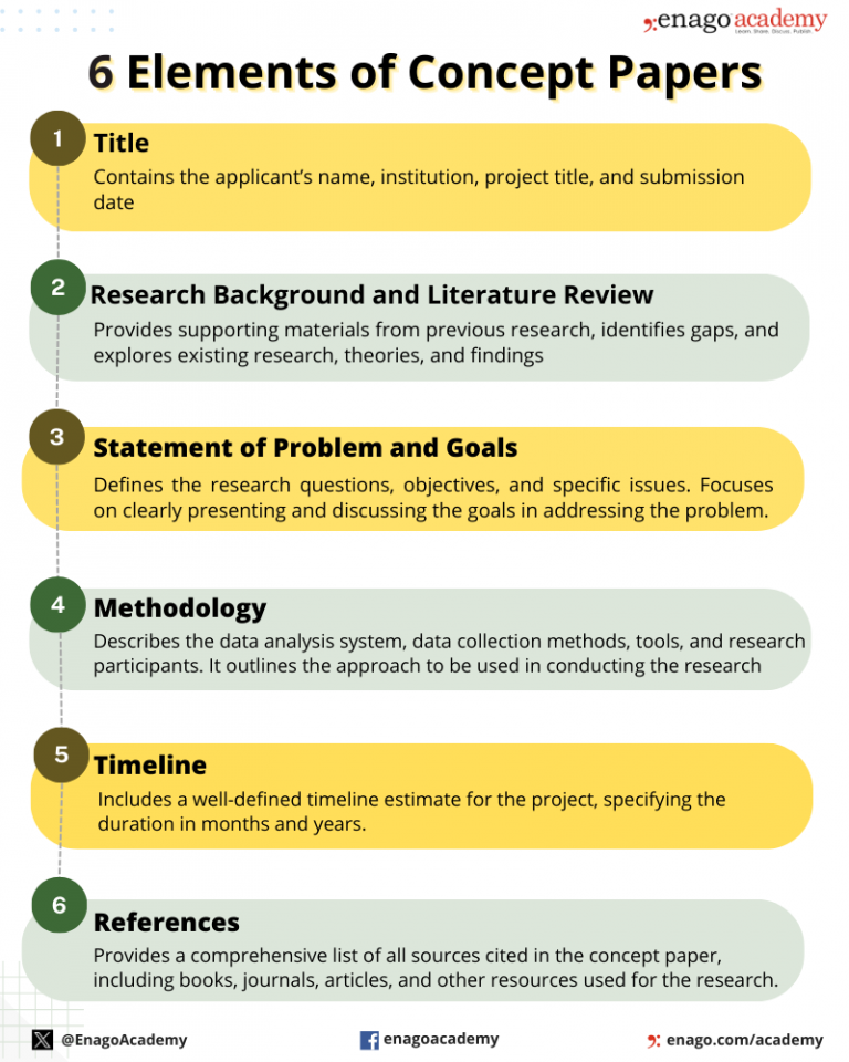 How To Write A Concept Paper Tips Steps And Examples