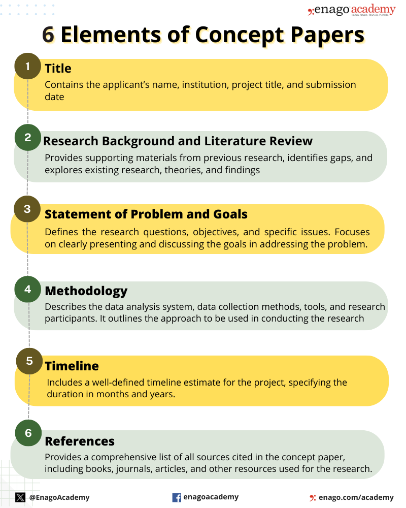 Elements of Concept Papers