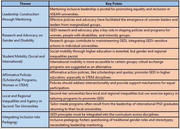 gender inclusivity policies