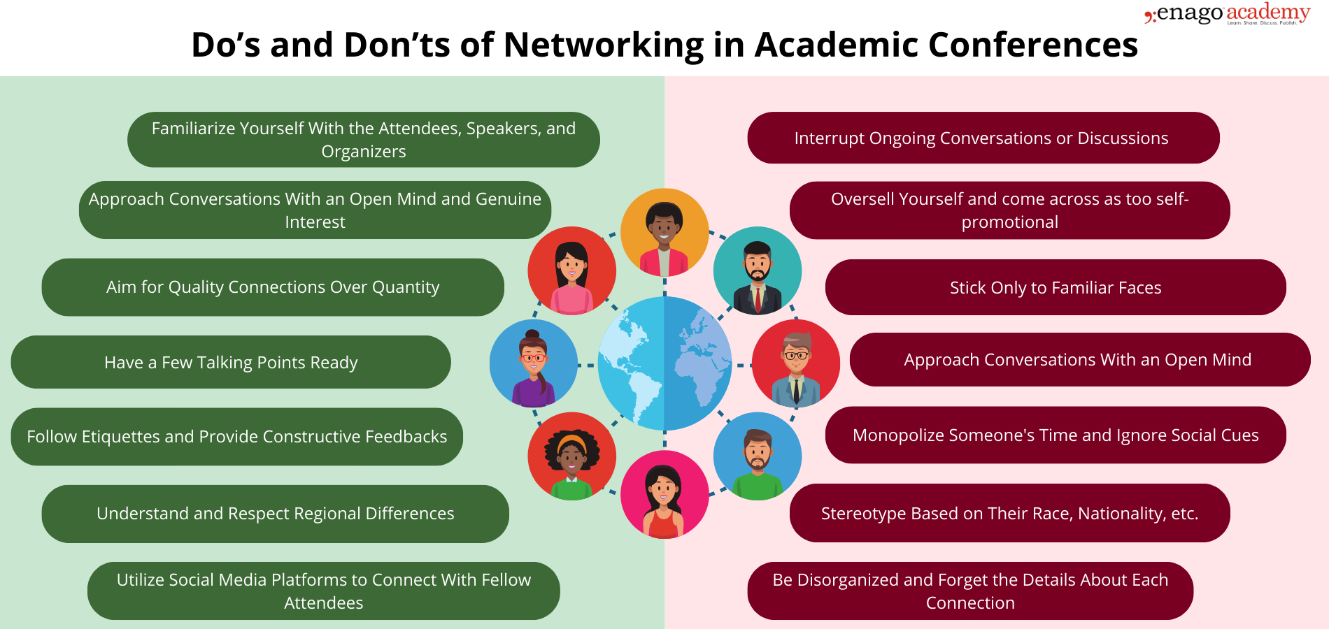 Do's and Don'ts of Networking
