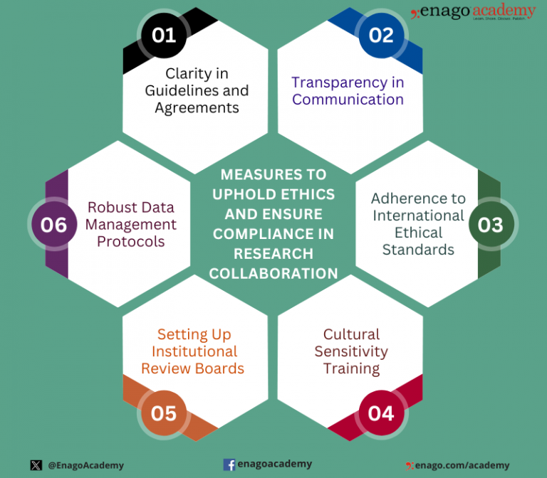 Difference Between Ethics and Compliance