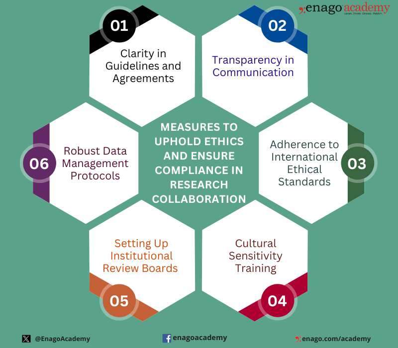 Ethics and compliance during collaboration