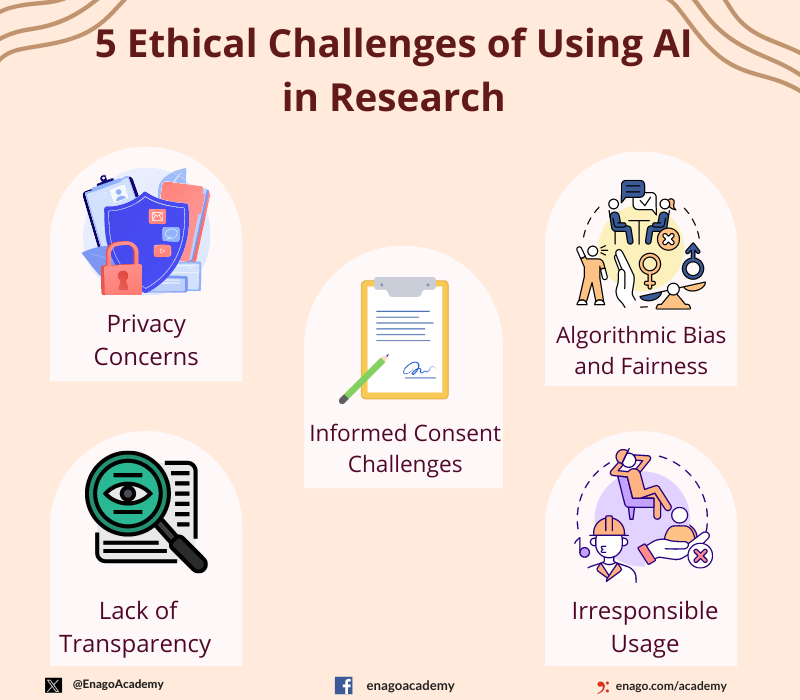 Challenges of using AI in Research