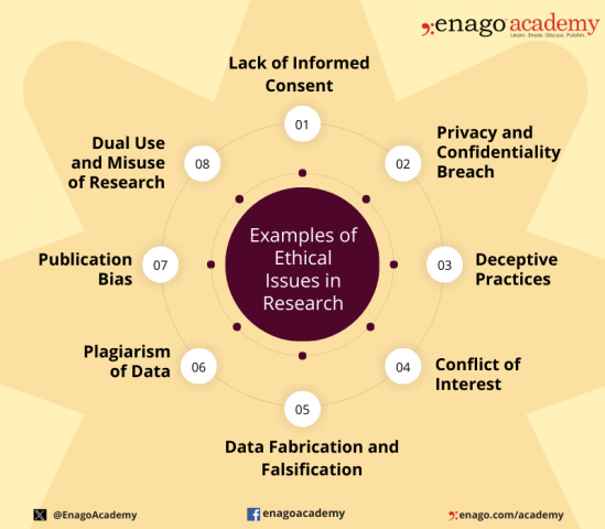 ethical considerations of research proposal