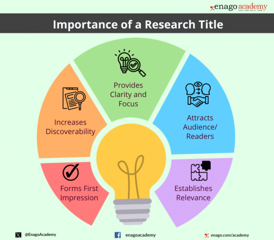 How to Write a Research Paper Title with Examples