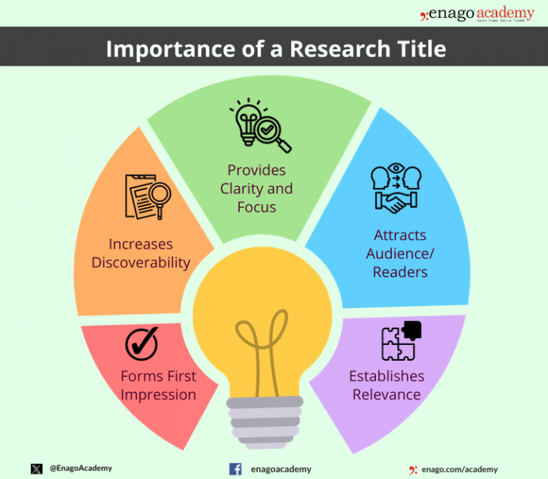 how important is writing a research title