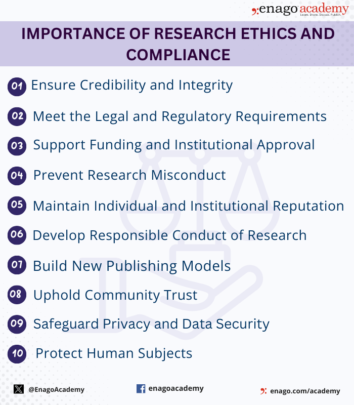 Importance of research ethics and compliance
