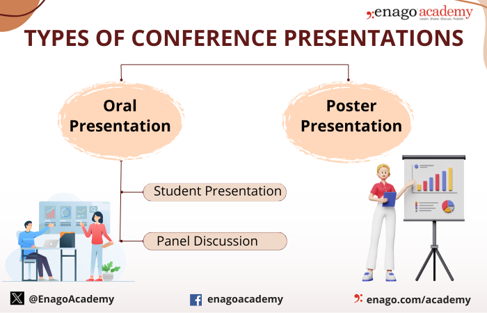 Types of conference presentations