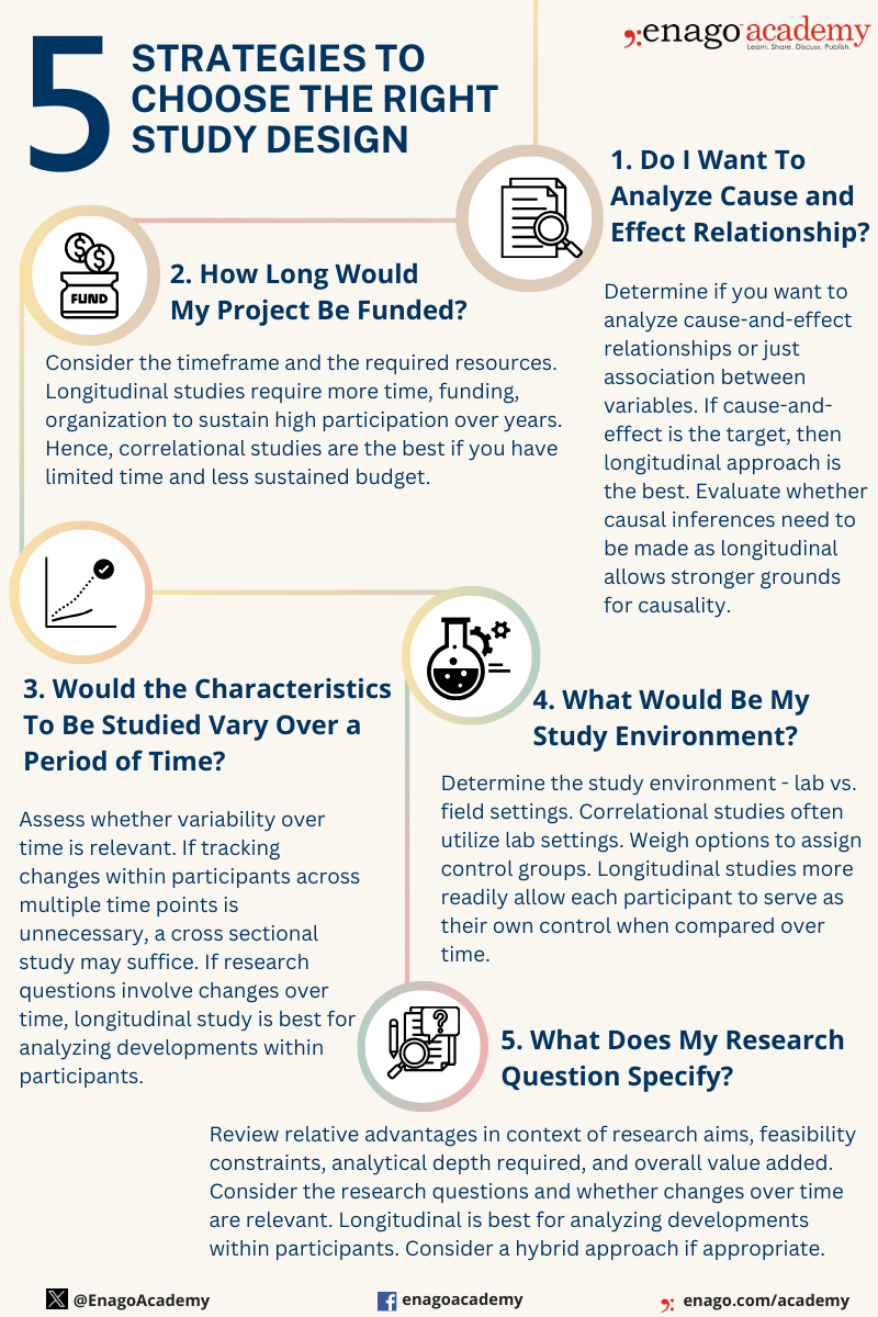 Steps to choose the right study design