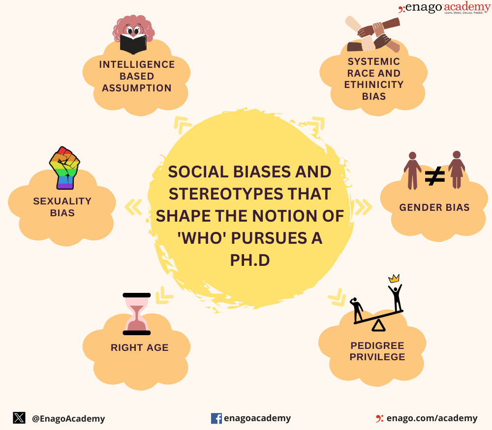 Social biases and stereotypes that shape the notion of 'who' pursues a PH.D.