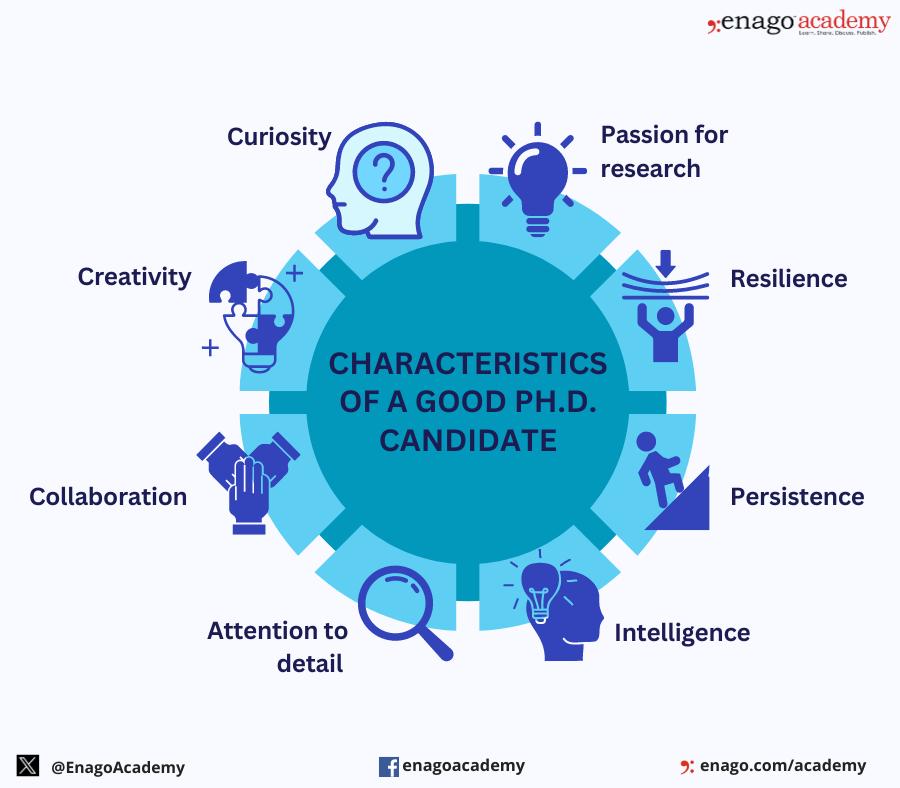 Characteristics of a Good Ph.D. candidate